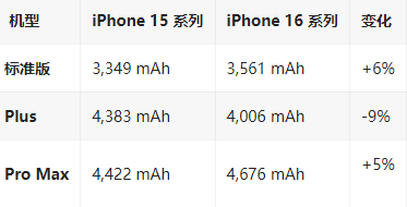 盱眙苹果16维修分享iPhone16/Pro系列机模再曝光