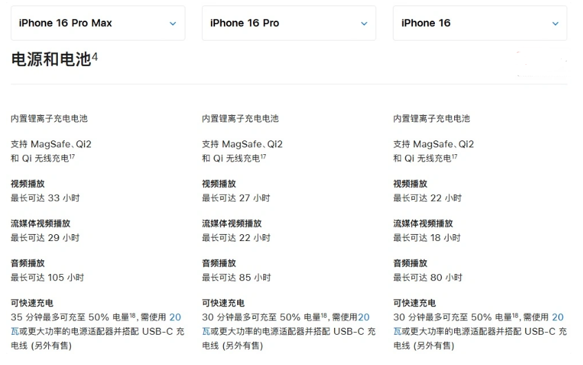 盱眙苹果手机维修分享 iPhone 16 目前实测充电峰值功率不超过 39W 