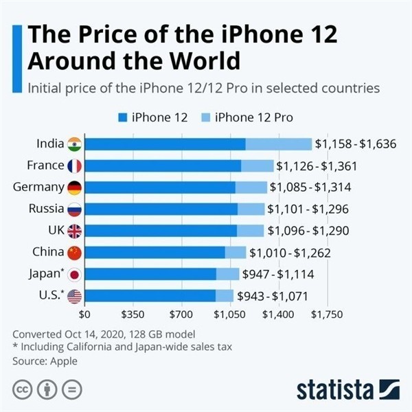 盱眙苹果手机维修分享哪个购买iPhone 12/12 Pro更便宜 