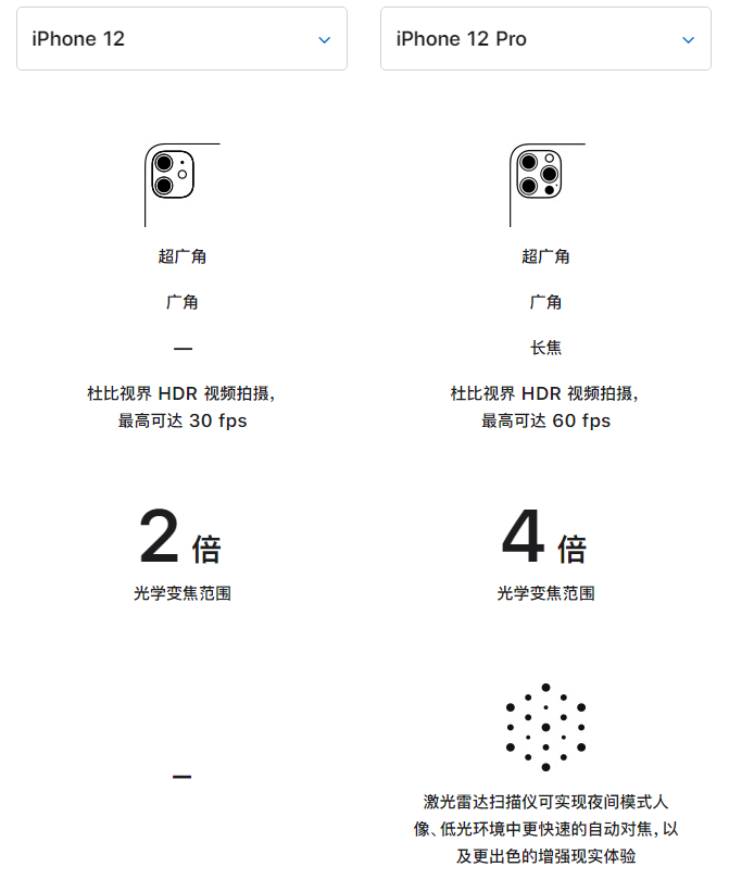 盱眙苹果手机维修分享苹果 iPhone 12 与 iPhone 12 Pro 选哪款 
